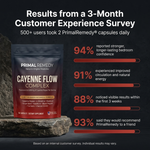 PrimalRemedy Flow Complex - Cayenne Pepper Softgels
